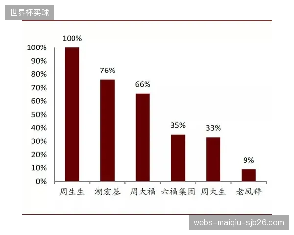 直面消费者新模式确立小批量多批次供货主流地位